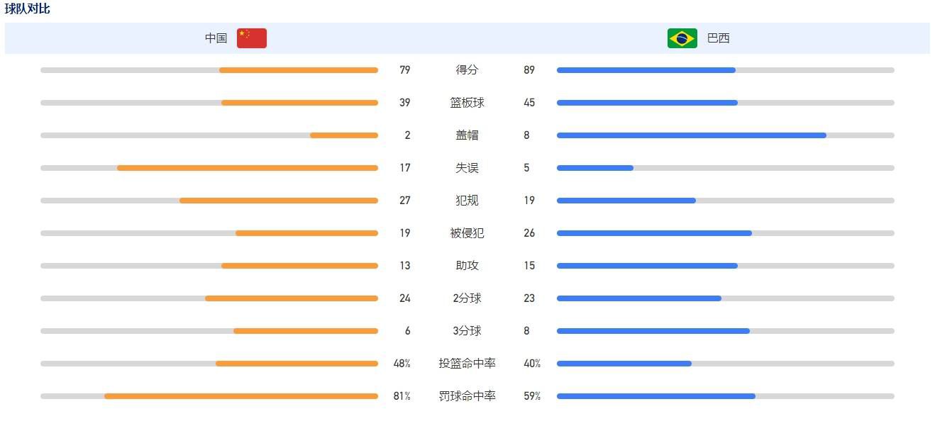 第90+2分钟，克罗斯开出左侧角球，门前无人盯防的巴斯克斯头槌破门！